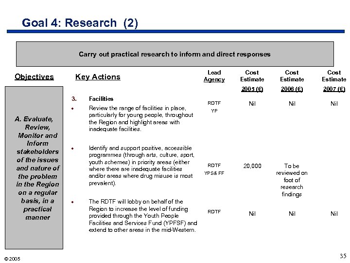 Goal 4: Research (2) Carry out practical research to inform and direct responses Key