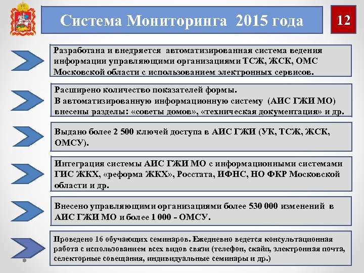 Мониторинг 2015. Мониторинг технического состояния многоквартирных домов. Техническое состояние МКД. Анализ технического состояния многоквартирного дома. Мониторинга технического состояния дома.