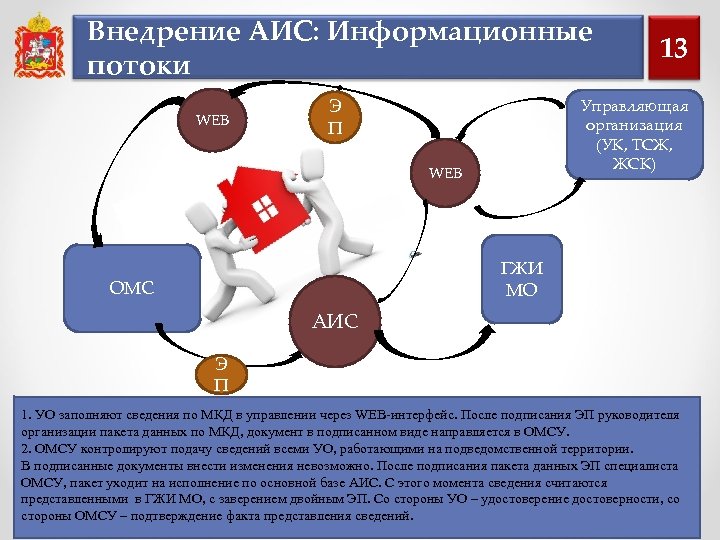 Аис гжи. Внедрение АИС. Внедрение автоматизированной информационной системы. Внедрение АИС на предприятии. Этапы внедрения АИС на предприятии.