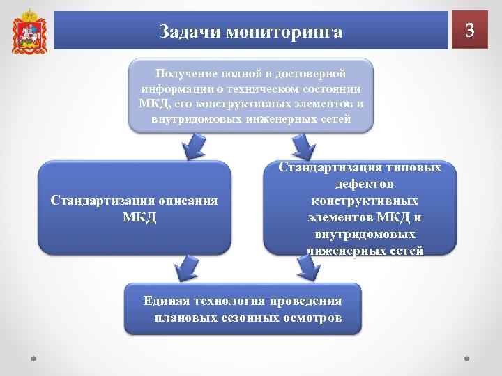 Мониторинг технического состояния