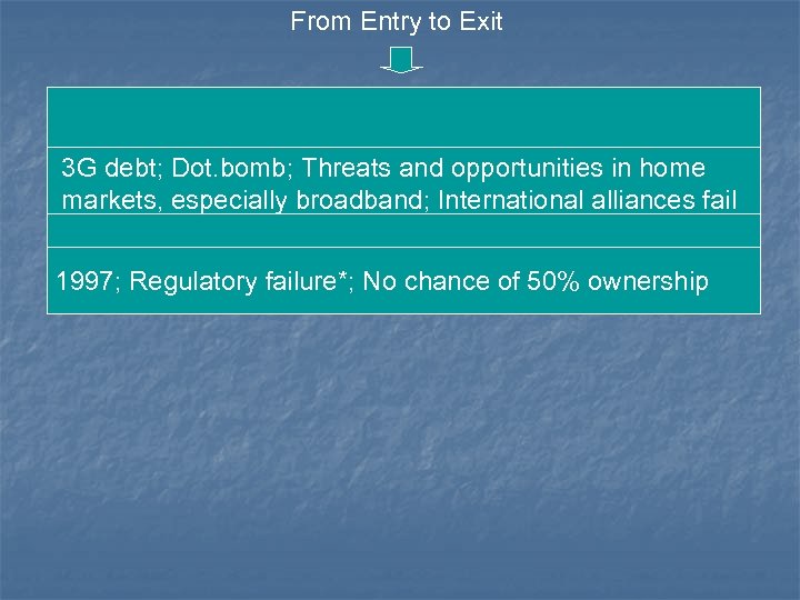 From Entry to Exit 3 G debt; Dot. bomb; Threats and opportunities in home