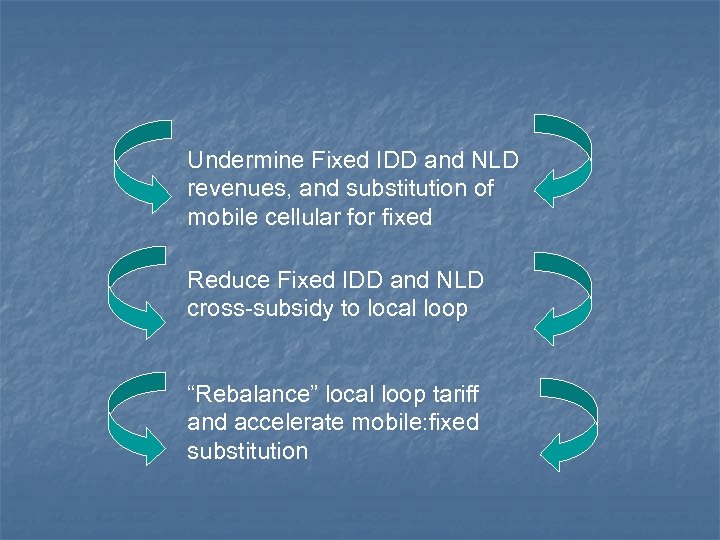 Undermine Fixed IDD and NLD revenues, and substitution of mobile cellular for fixed Reduce