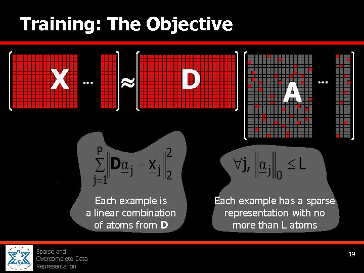 Training: The Objective X Each example is a linear combination of atoms from D