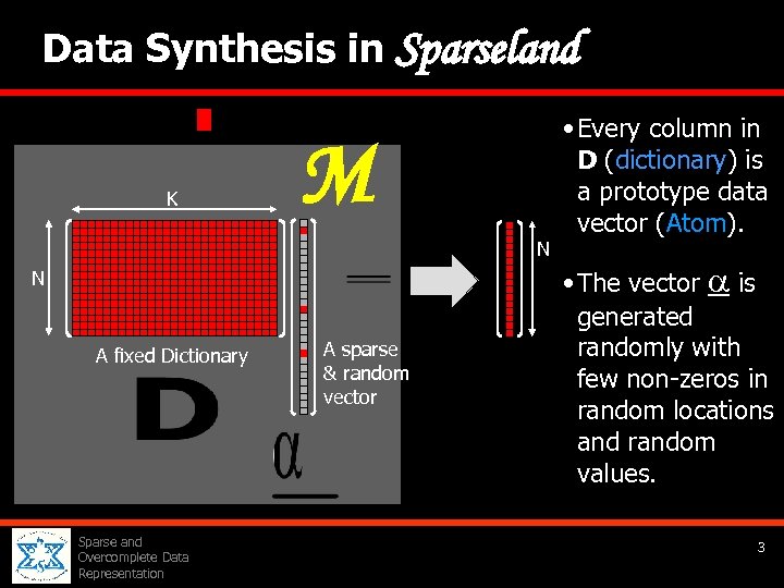 Data Synthesis in K Sparseland M N N A fixed Dictionary Sparse and Overcomplete