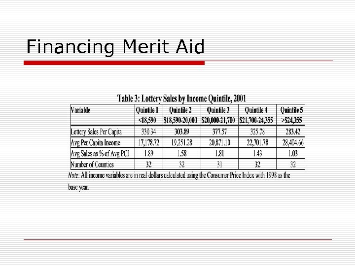 Financing Merit Aid 