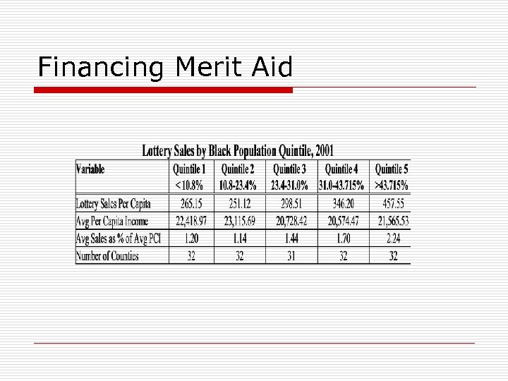 Financing Merit Aid 