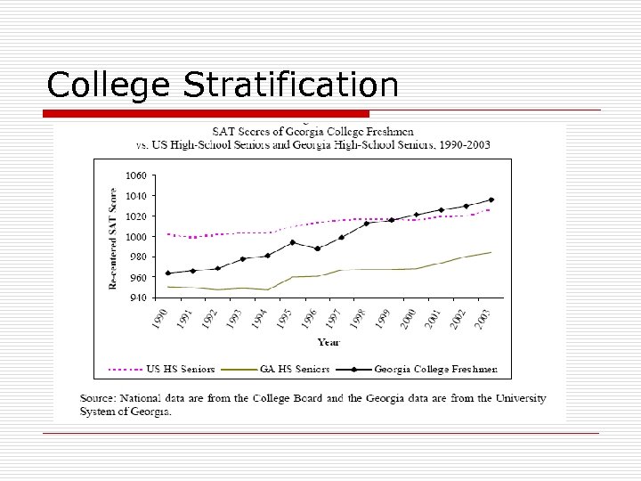 College Stratification 