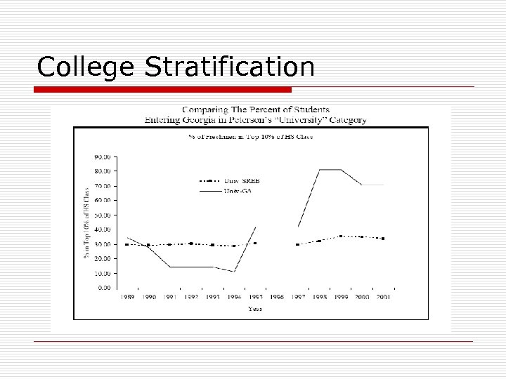 College Stratification 