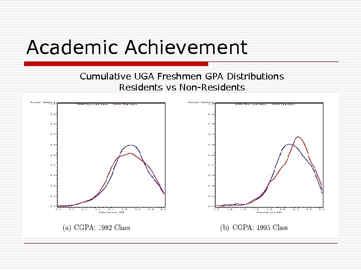 Academic Achievement Cumulative UGA Freshmen GPA Distributions Residents vs Non-Residents 