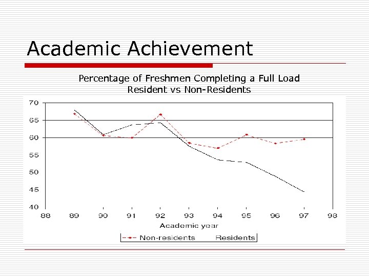 Academic Achievement Percentage of Freshmen Completing a Full Load Resident vs Non-Residents 