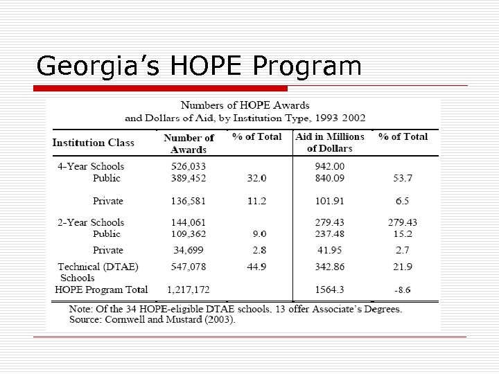 Georgia’s HOPE Program 