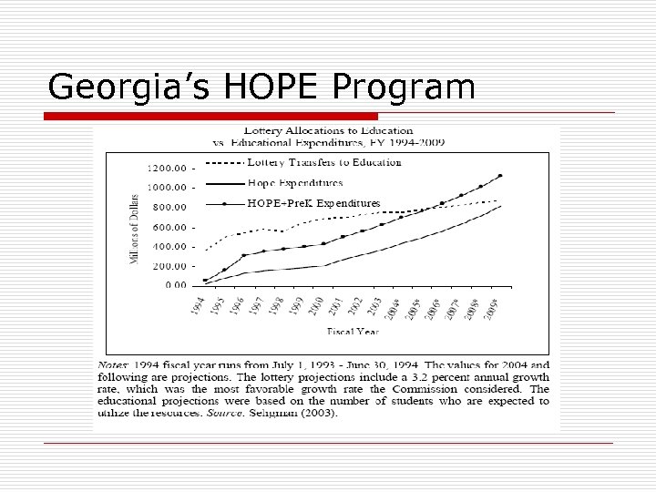 Georgia’s HOPE Program 