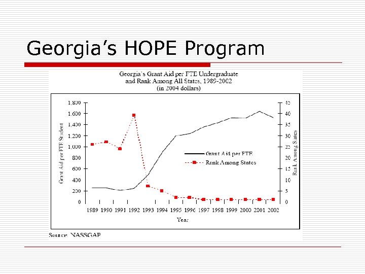 Georgia’s HOPE Program 