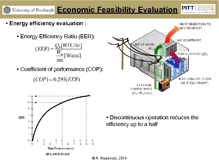 Economic Feasibility Evaluation • Energy efficiency evaluation : • Energy Efficiency Ratio (EER): •