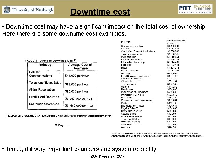 Downtime cost • Downtime cost may have a significant impact on the total cost