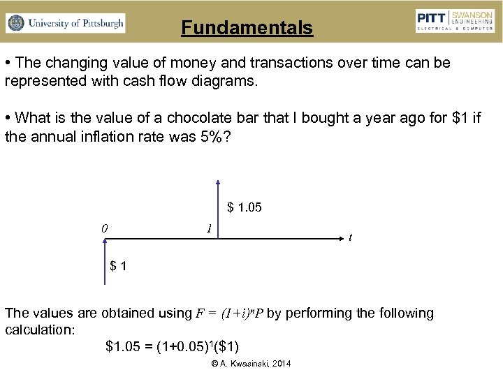 Fundamentals • The changing value of money and transactions over time can be represented
