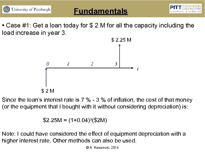 Fundamentals • Case #1: Get a loan today for $ 2 M for all