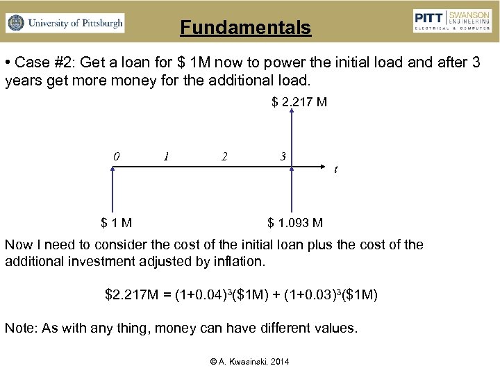 Fundamentals • Case #2: Get a loan for $ 1 M now to power