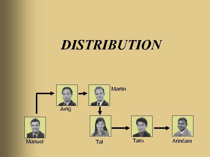 DISTRIBUTION Martin Jung Manuel Taro Arindam 