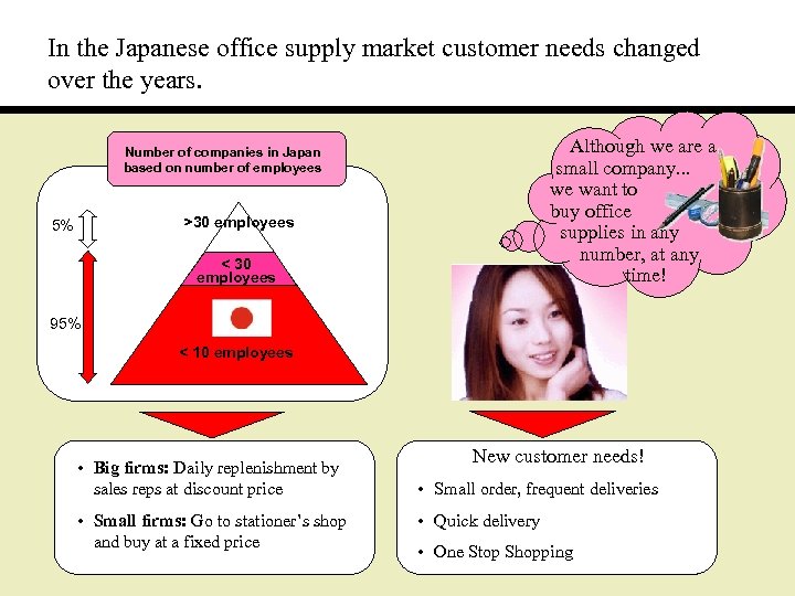 In the Japanese office supply market customer needs changed over the years. Although we