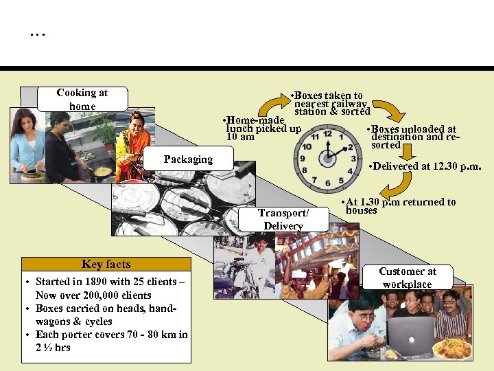 … Cooking at home • Boxes taken to nearest railway station & sorted •