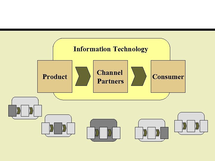 Information Technology Product Channel Partners Consumer 