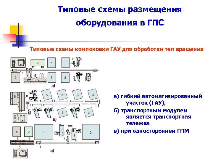 Обобщенная схема размещения