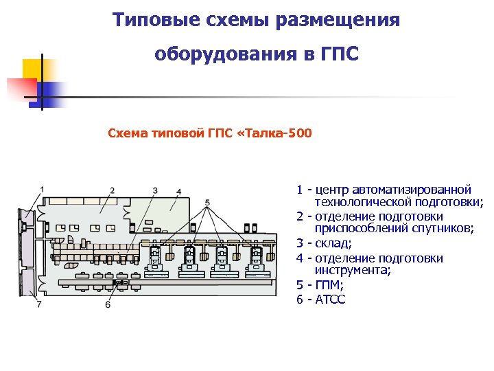 Типовое оборудование. Структурно Компоновочная схема ГПС Талка-500. Гибкие производственные системы (ГПС). ГПС схема. Типовые схемы оборудования.