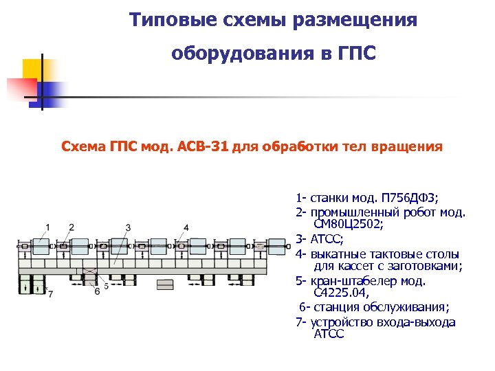 Тактовый стол ст 350