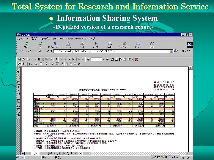 Total System for Research and Information Service l Information Sharing System -Degitized version of