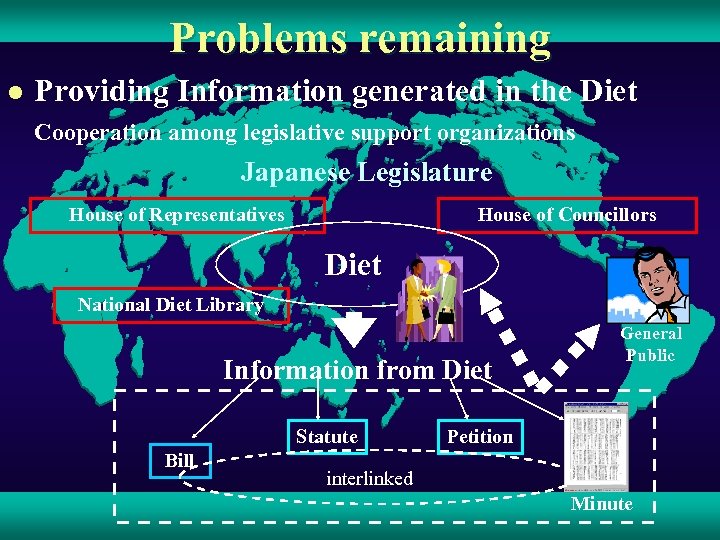 Problems remaining l Providing Information generated in the Diet Cooperation among legislative support organizations