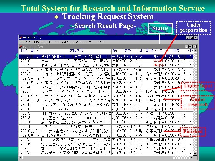 Total System for Research and Information Service l Tracking Request System -Search Result Page-