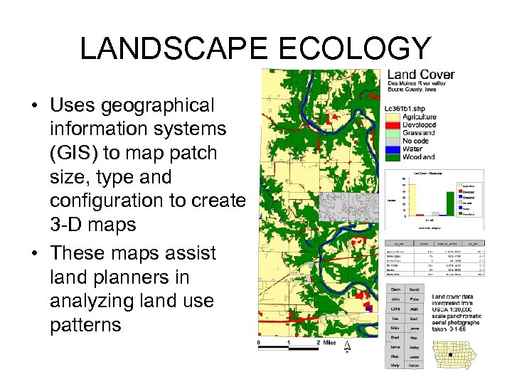 LANDSCAPE ECOLOGY • Uses geographical information systems (GIS) to map patch size, type and