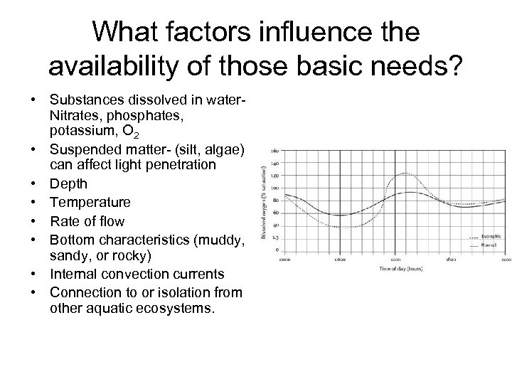 What factors influence the availability of those basic needs? • Substances dissolved in water.