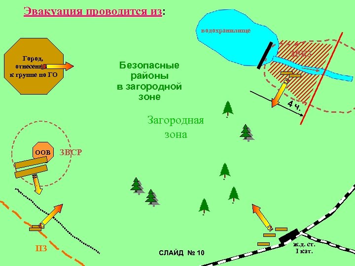 Эвакуация проводится из: из водохранилище ЗВКЗ Город, отнесенный к группе по ГО Безопасные районы