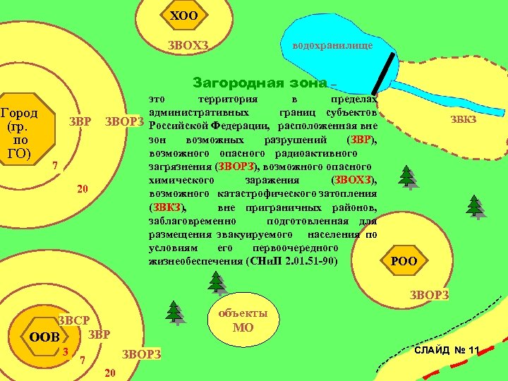 ХОО ЗВОХЗ водохранилище Загородная зона – Город (гр. по ГО) ЗВР 7 20 это