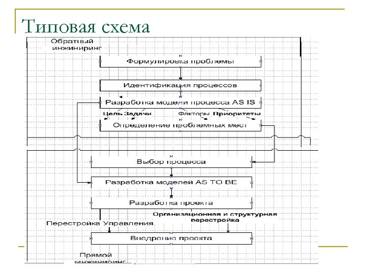 Типовая схема 