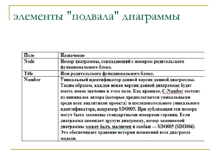 элементы "подвала" диаграммы 