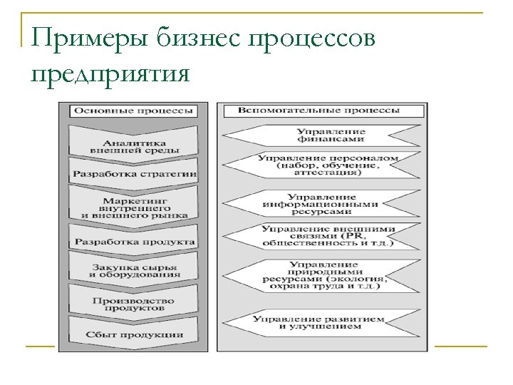 Примеры бизнес процессов предприятия 