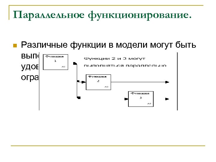 Параллельное функционирование. n Различные функции в модели могут быть выполнены параллельно, если удовлетворяются необходимые