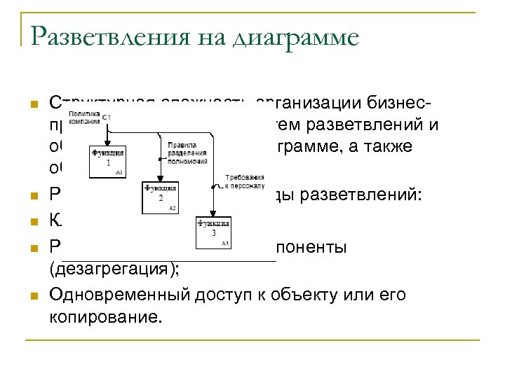 Разветвления на диаграмме n n n Структурная сложность организации бизнеспроцессов достигается путем разветвлений и