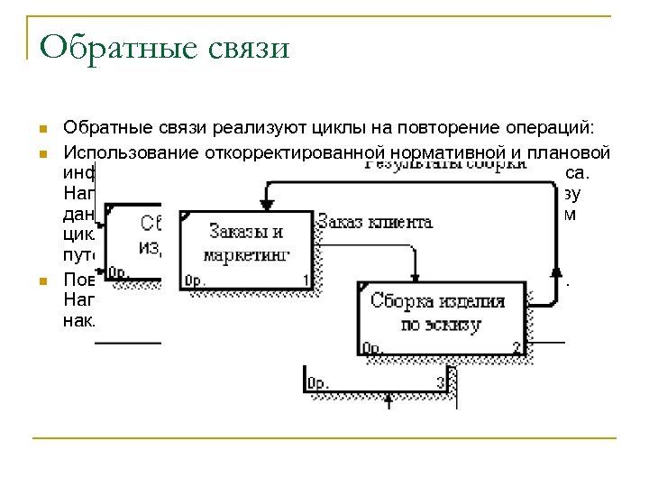 Обратные связи n n n Обратные связи реализуют циклы на повторение операций: Использование откорректированной