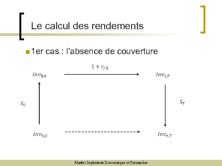 Le calcul des rendements n 1 er cas : l’absence de couverture 9/12/07 12