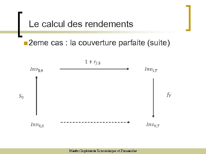 Le calcul des rendements n 2 eme cas : la couverture parfaite (suite) 9/12/07