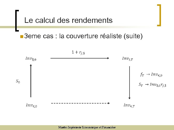 Le calcul des rendements n 3 eme cas : la couverture réaliste (suite) 9/12/07