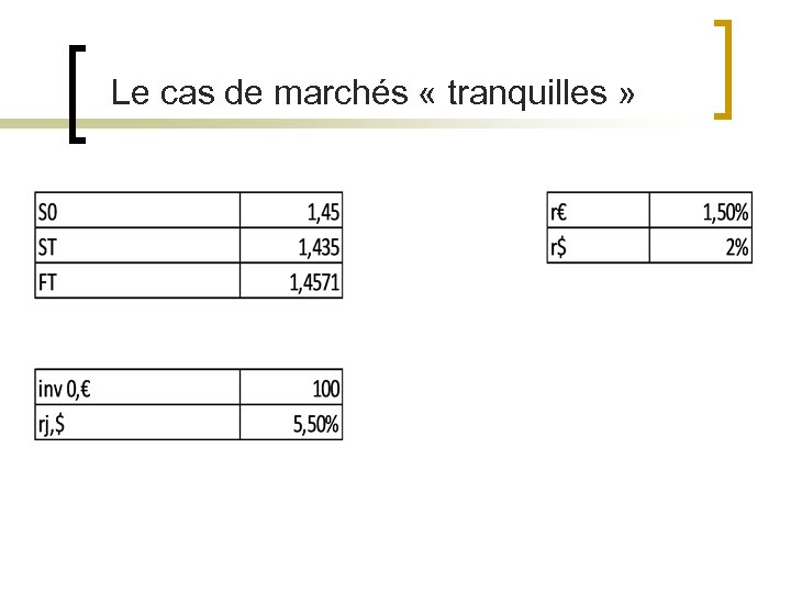 Le cas de marchés « tranquilles » 