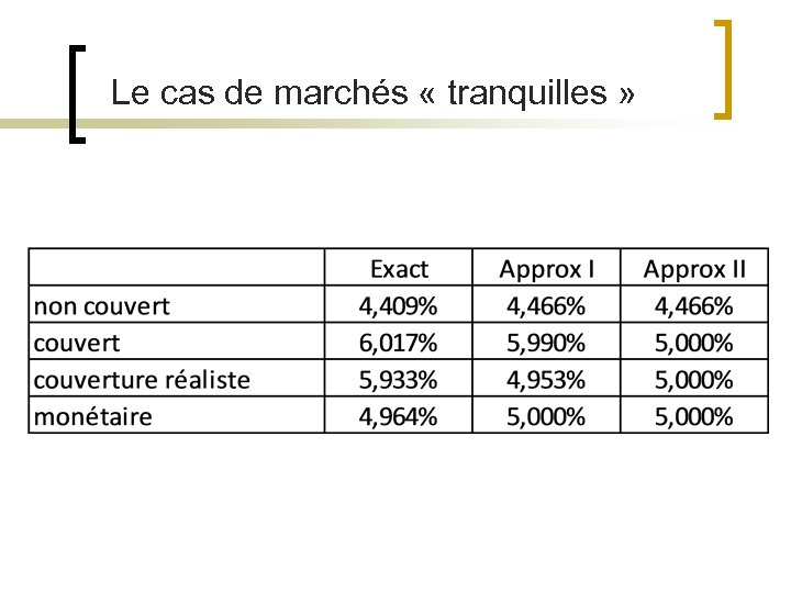 Le cas de marchés « tranquilles » 