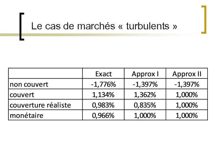 Le cas de marchés « turbulents » 