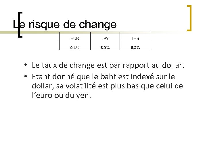 Le risque de change EUR JPY THB 9, 4% 8, 9% 5, 3% •