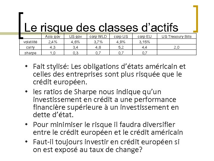 Le risque des classes d’actifs volatilité carry sharpe Asia gov 2, 4% 4, 3